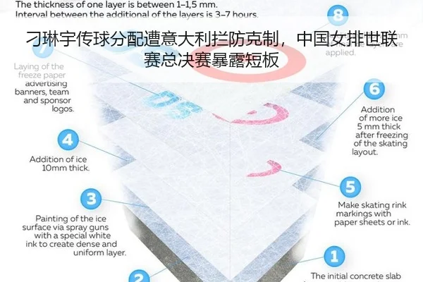 diao-lin-yu-chuan-qiu-fen-pei-zao-yi-da-li-lan-fang-ke-zhi-zhong-guo-nv-pai-shi-lian-sai-zong-jue-sai-bao-lu-duan-ban-2-861.jpg